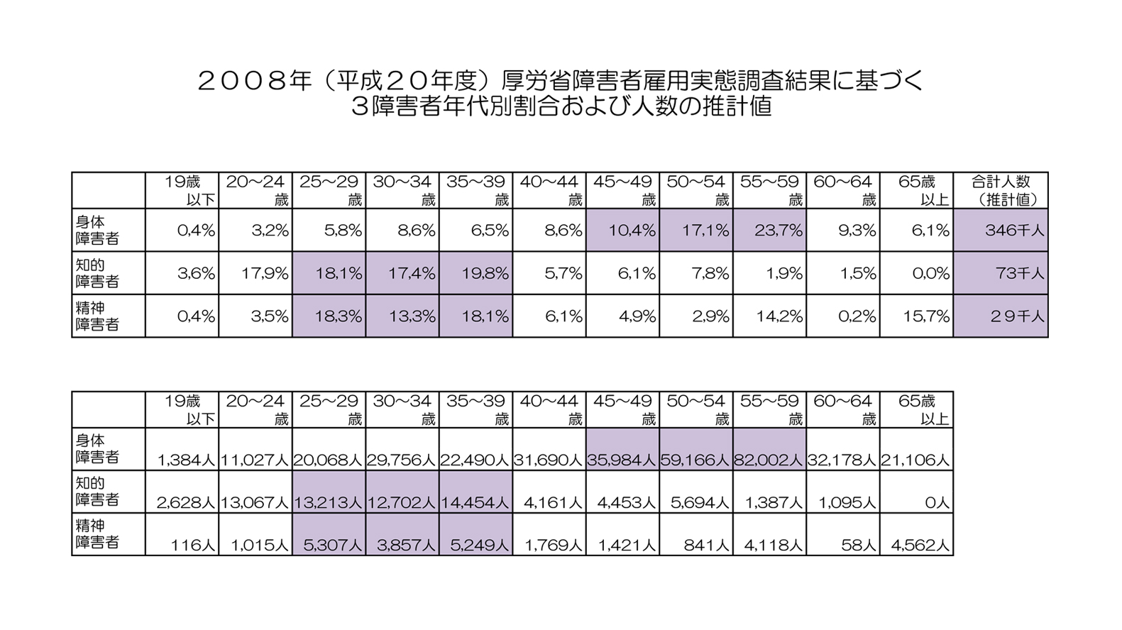 平成20年