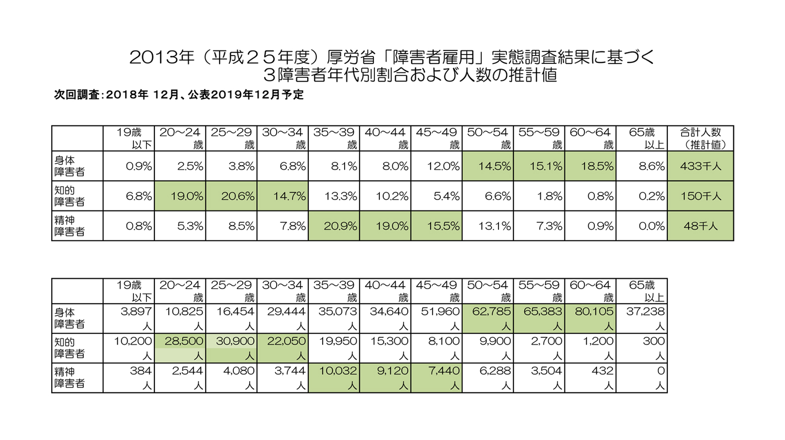 平成25年