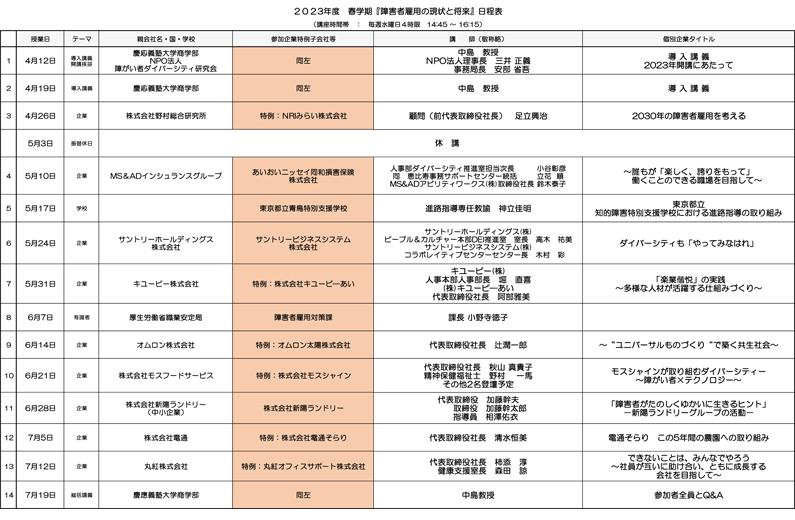 慶応講座